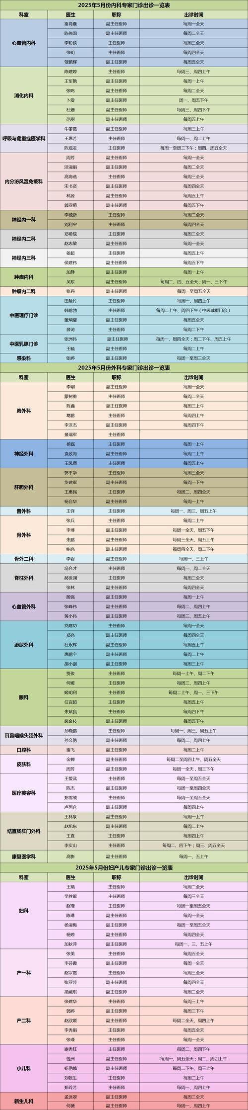 2025年5月门诊出诊信息安排