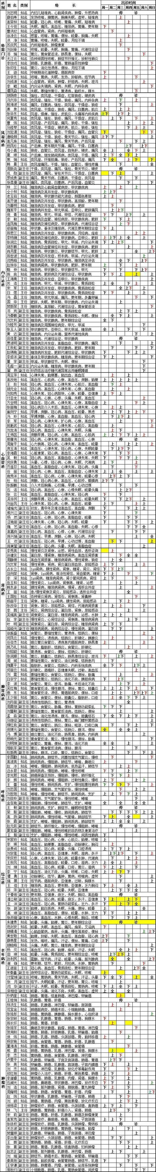 广安门医院2025年9月专家出诊信息
