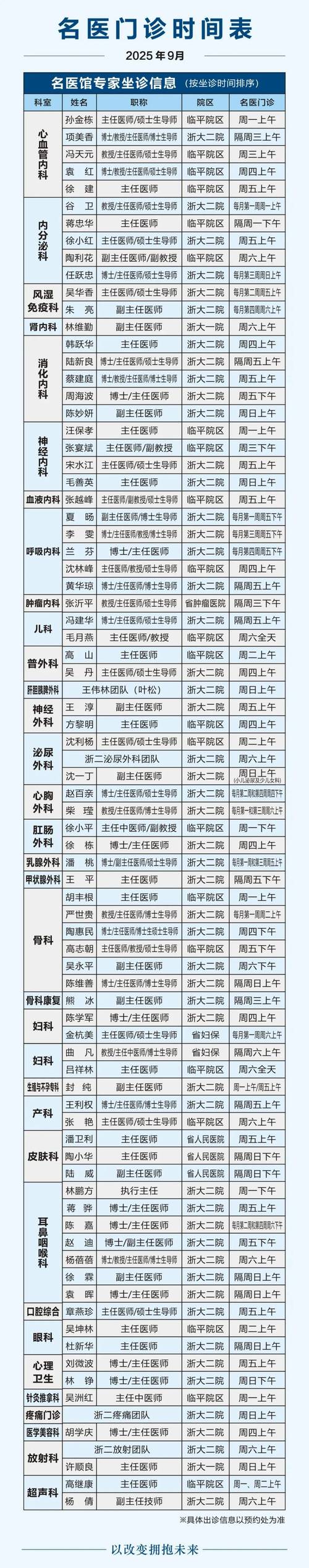 浙大二院临平院区名医,专家坐诊信息!