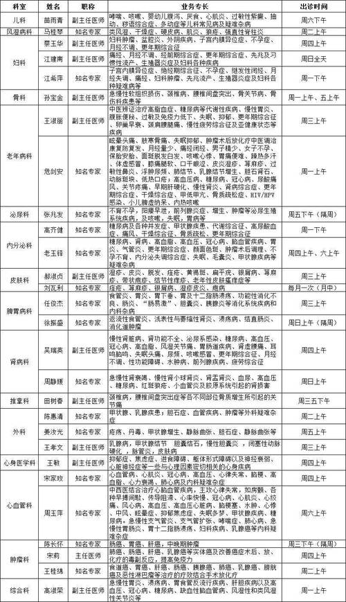 广安门医院2025年9月专家出诊信息