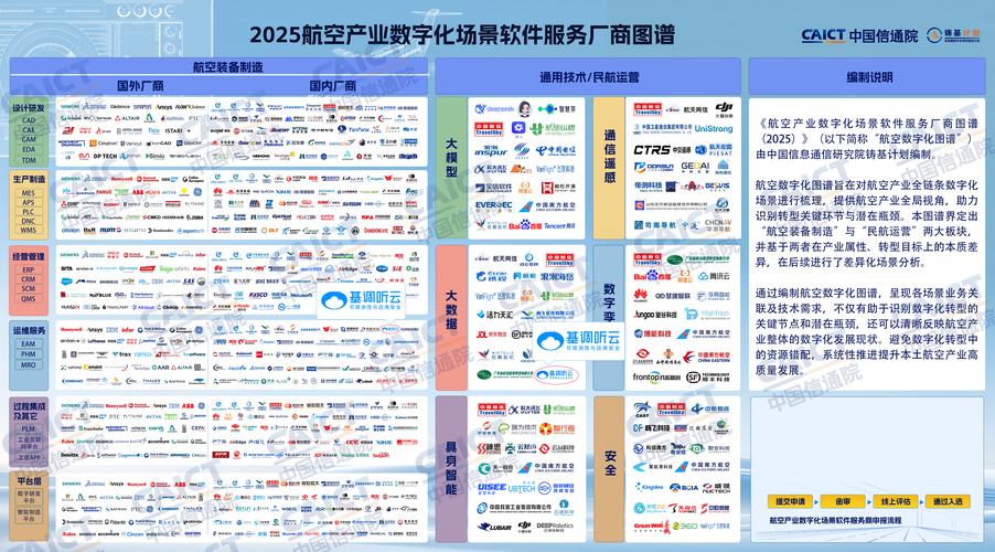基调听云入选中国信通院《2025航空产业数字化场景软件服务厂商图谱》