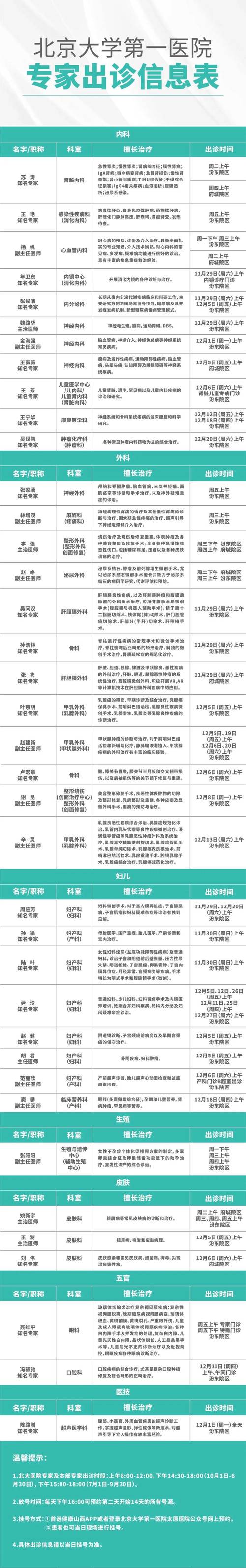 患者至上丨出诊信息:北京大学第一医院专家来院出诊信息(11月28日更新