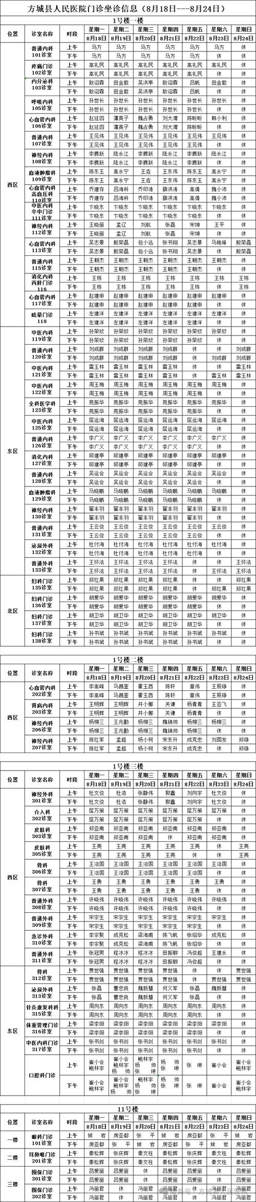 方城县人民医院门诊坐诊信息